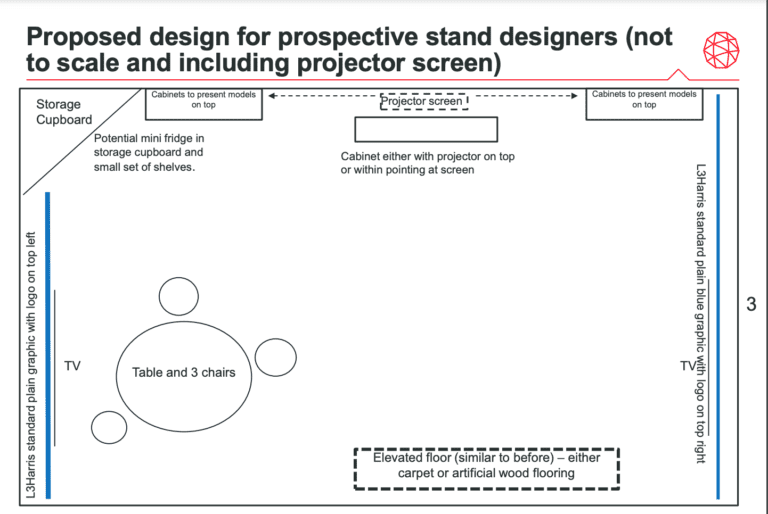 Self Build Exhibition Stand Brief L3 Harris